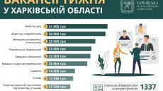 Работа в Харькове: нужны мастера, менеджеры и руководители