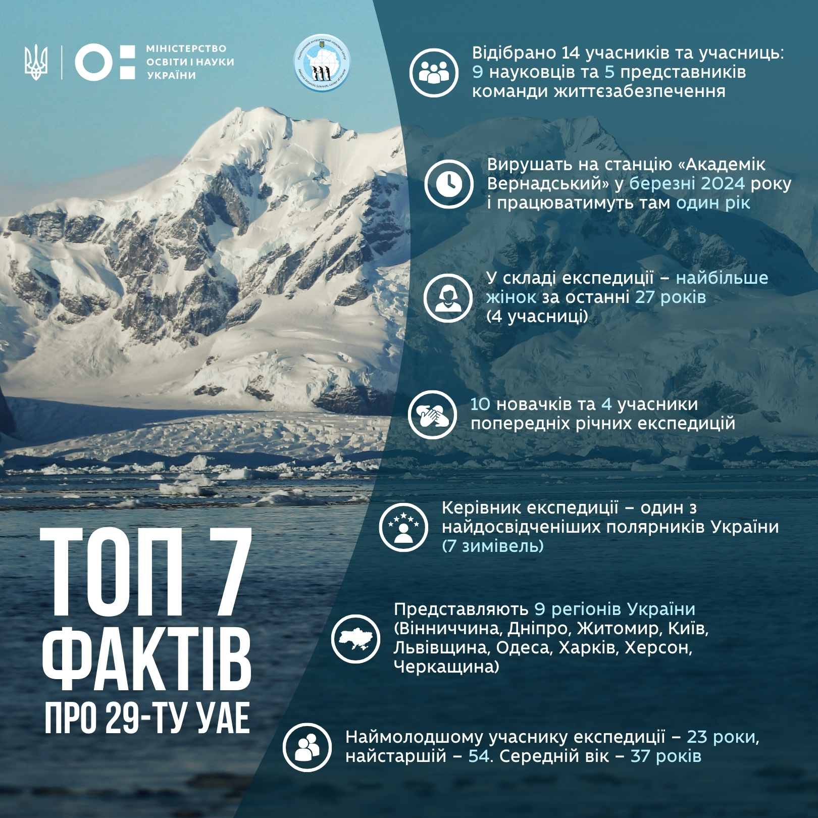 Антарктическая экспедиция 29 украинская 2