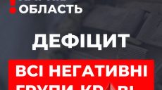 «Ситуация срочная»: харьковчан просят сдать кровь