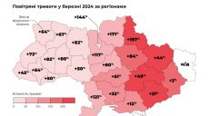 Харьковщина – лидер среди областей Украины по количеству тревог в марте