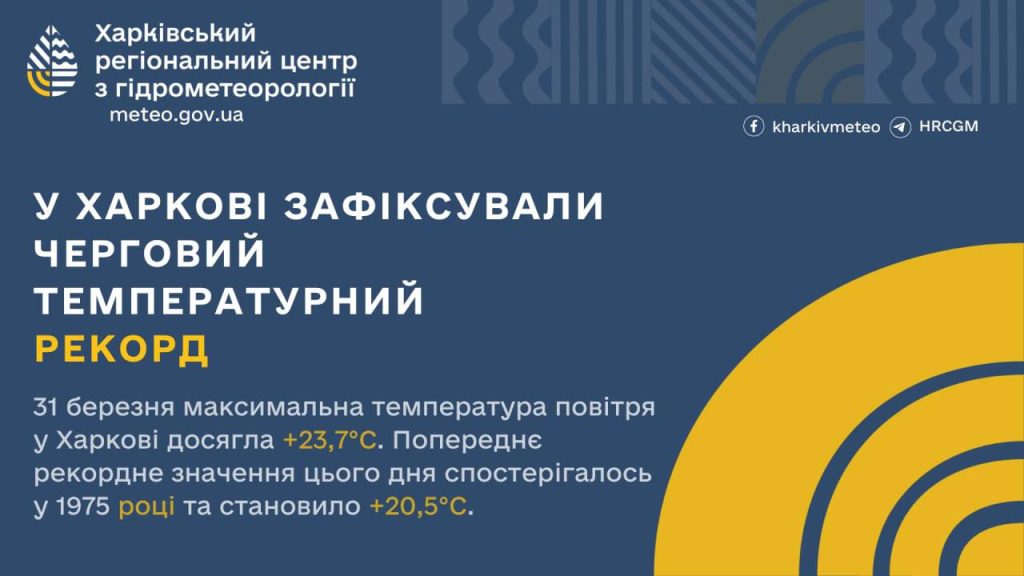 +23,7 градуса: останній день березня у Харкові був рекордно теплим