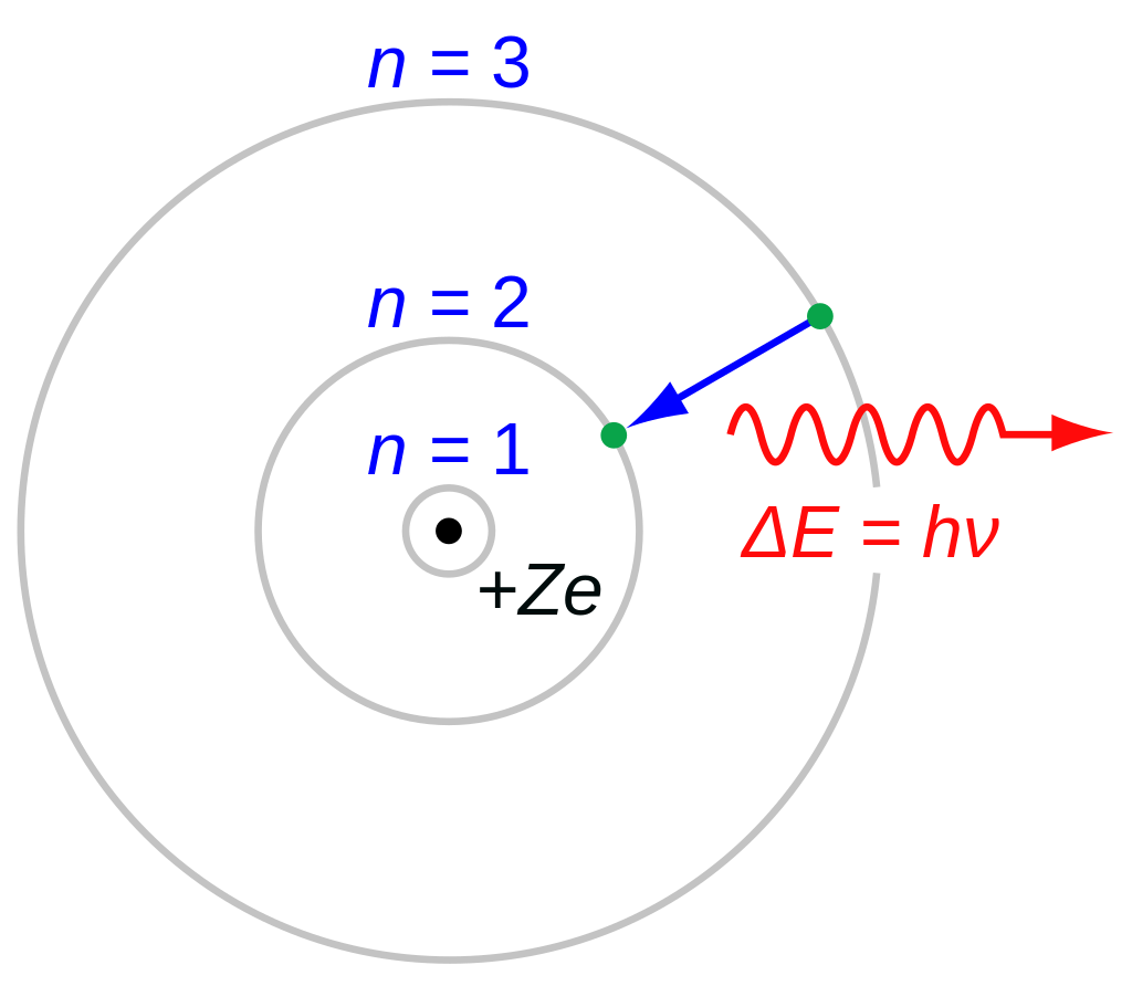 Боровская модель атома - схема
