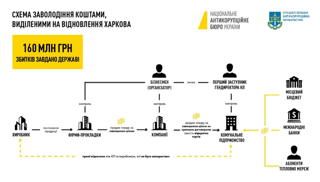 Фото: НАБУ