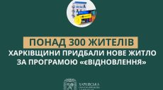 Более 300 квартир и домов купили на Харьковщине за средства «єВідновлення»