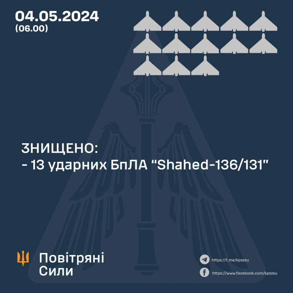 13 «шахедів» збили на Харківщині й Дніпропетровщині – Олещук