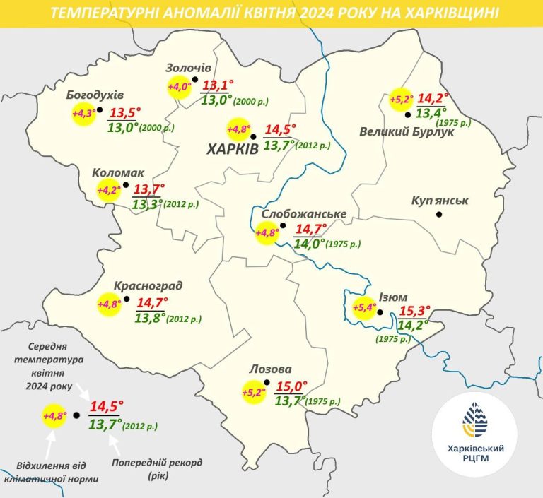 До +30°С: квітень на Харківщині був рекордно теплим, синоптики пояснили чому