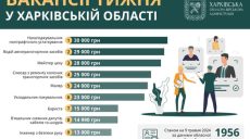 Работа в Харькове и области: вакансии от 10 до 30 тысяч гривен