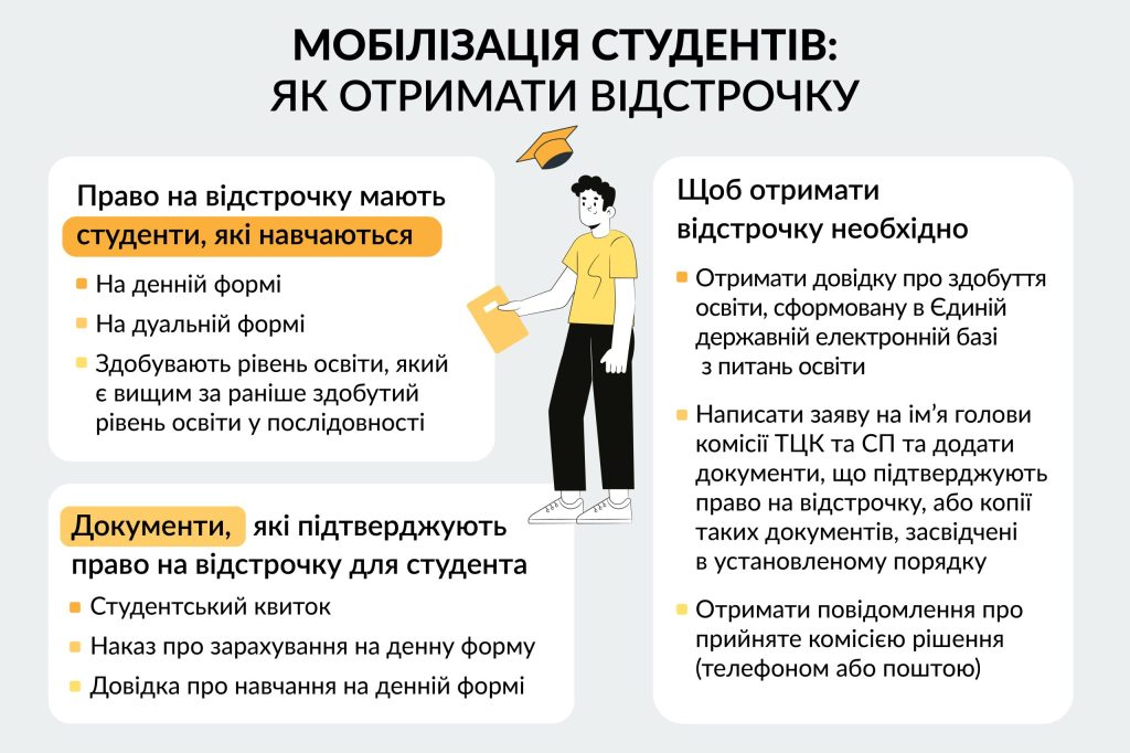 Мобілізація студентів: як отримати відстрочку