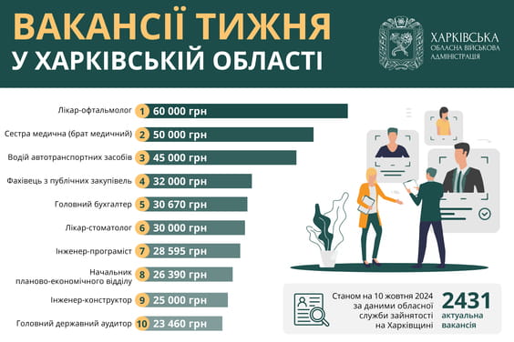 вакансии в Харькове и области