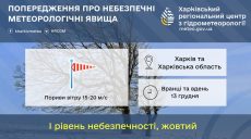 У Харкові та області буде небезпечна погода: попередження синоптиків