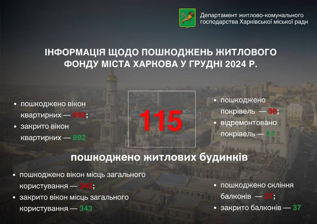 Терехов: 115 домов повредили россияне в декабре, выбили более тысячи окон
