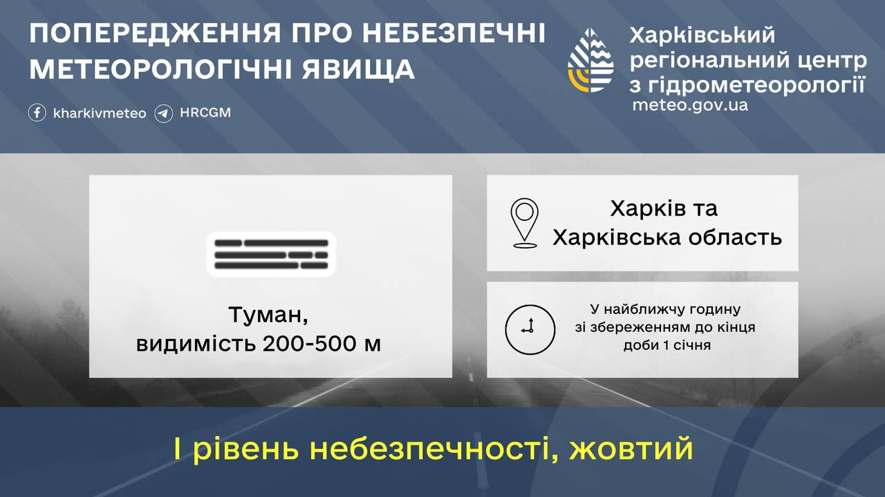 Рівень небезпеки – «жовтий»: про що попереджають синоптики Харківщини