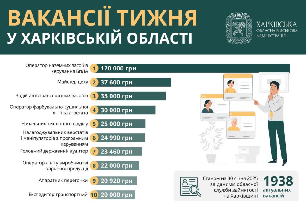 вакансии Харьковщина
