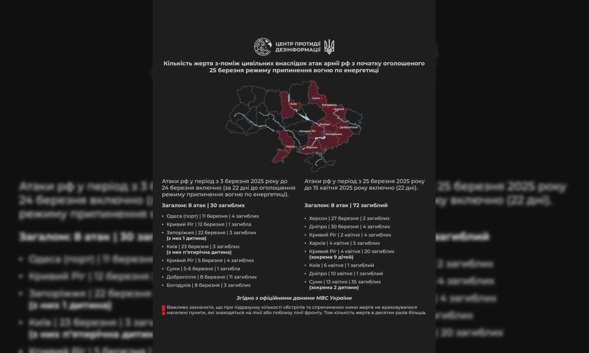 «Енергетичне перемир’я»: за 22 дні РФ вбила 72 українців, жертви є в Харкові