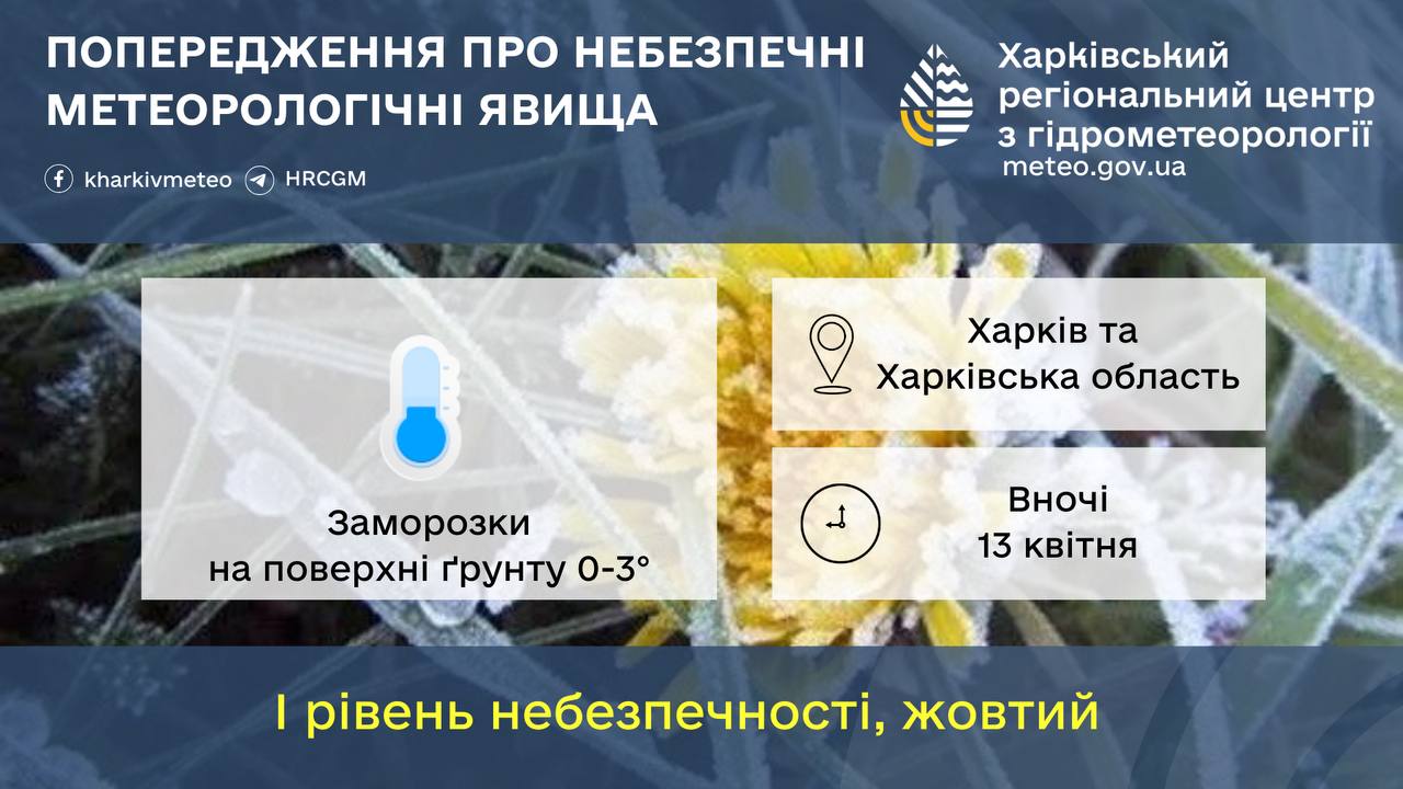 Вночі в Харкові та області буде небезпечно: попередження синоптиків