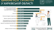 Работа в Харькове и области: вакансии недели от 18 до 50 тысяч гривен