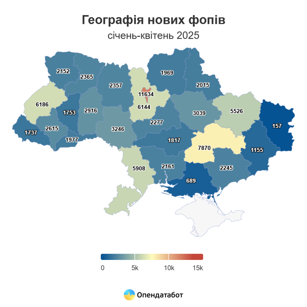Жінки стали частіше відкривати бізнес. Скільки з’явилось ФОПів на Харківщині