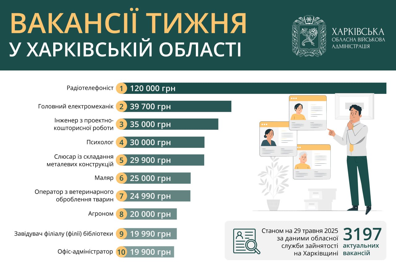 вакансии 29 мая 2025