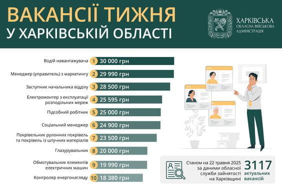 вакансии в Харькове