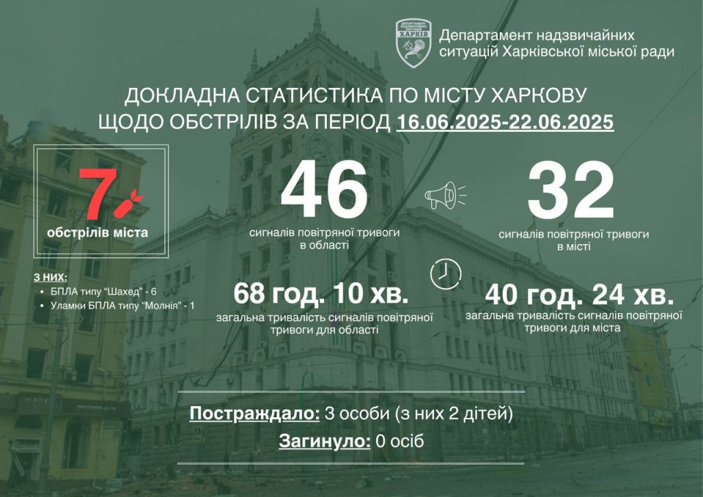 Терехов об обстрелах Харькова за неделю