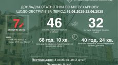 Терехов обратился к харьковчанам после относительно тихой недели