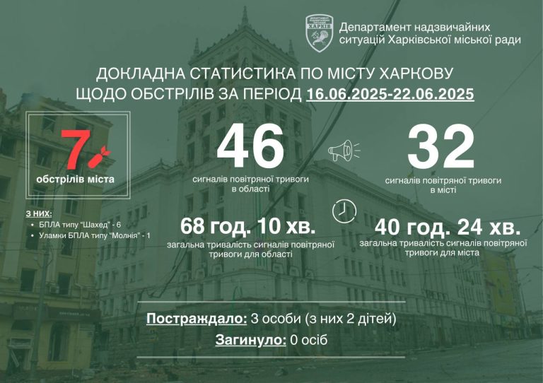 Терехов обратился к харьковчанам после относительно тихой недели