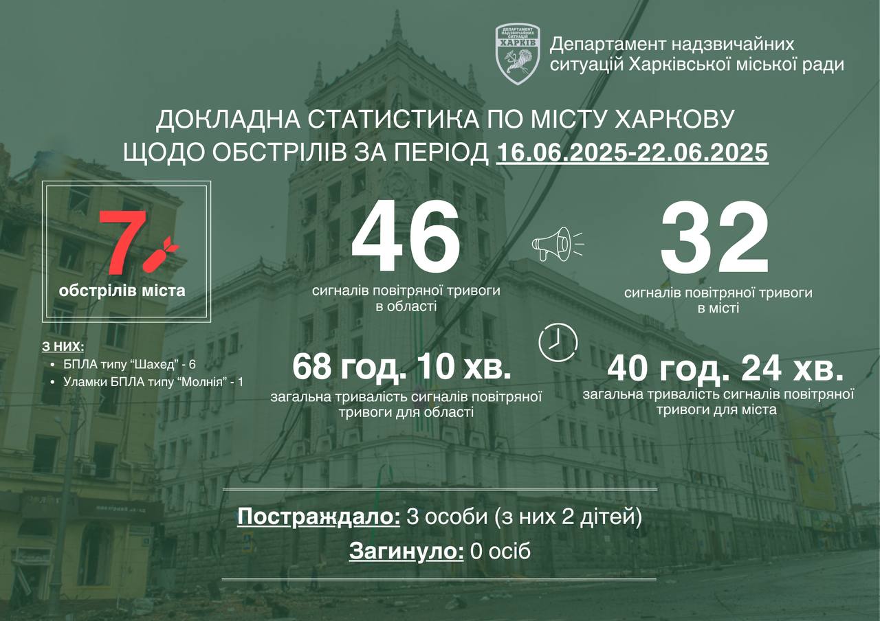 Терехов звернувся до харків’ян після відносно тихого тижня