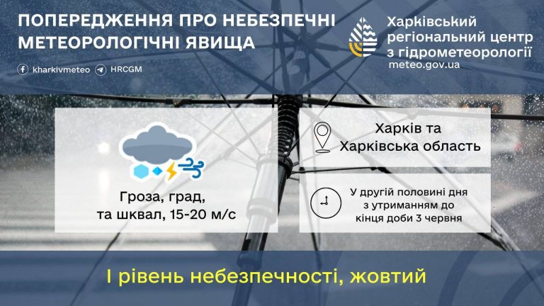 Сьогодні в Харкові та області буде небезпечно: про що попереджають жителів