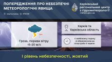 Скоро в Харькове и области будет опасно: что начнется