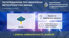 Опасная погода будет сегодня в Харькове и области