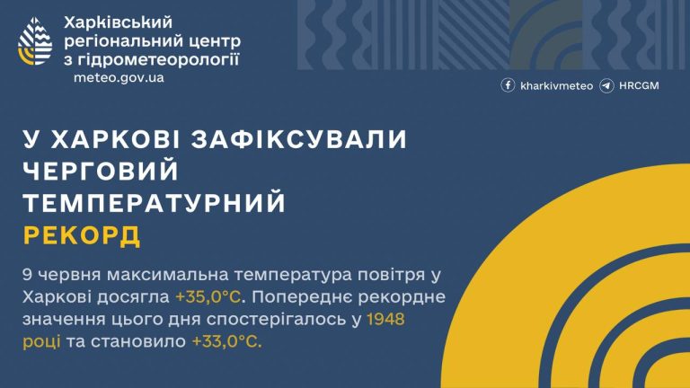 Харків третій день поспіль б’є температурні рекорди