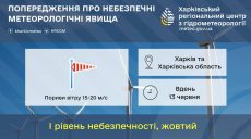 Завтра в Харькове и области будет опасно – о чем предупреждают людей