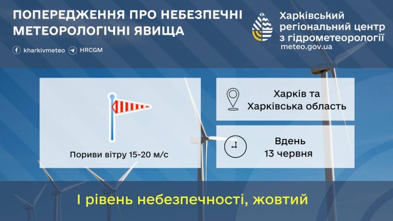Завтра в Харькове и области будет опасно – о чем предупреждают людей