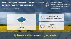 В Харькове и области вновь будет опасно: что ожидается