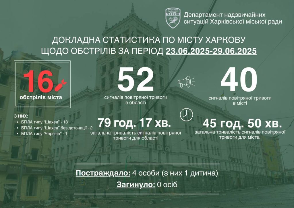 Новый дрон «Черника» ударил по Харькову – что о нем известно рассказал Терехов