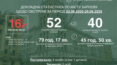 Новый дрон «Черника» ударил по Харькову – что о нем известно рассказал Терехов