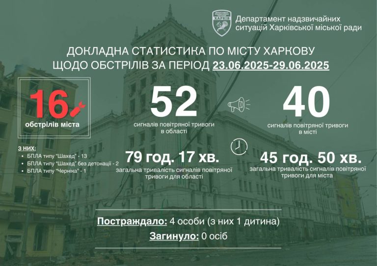 Новый дрон «Черника» ударил по Харькову – что о нем известно рассказал Терехов