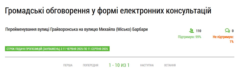 голосование за переименование улицы в Харькове