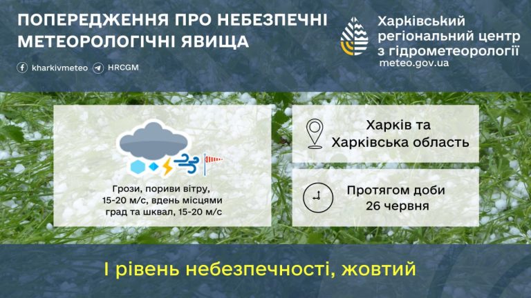 У четвер в Харкові та області буде небезпечна погода. Коли очікувати спеку
