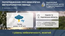 Опасная погода надвигается на Харьков и область: что прогнозируют синоптики