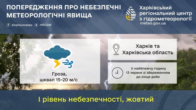 Опасная погода надвигается на Харьков и область: что прогнозируют синоптики