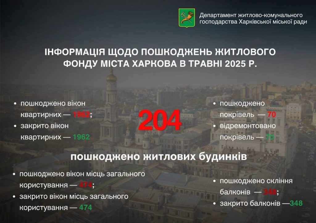 обстрелы Харькова в мае