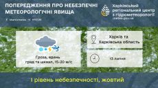 Может повлиять на работу КП, энергетиков и транспорт: что будет на Харьковщине