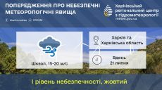 Об опасности предупреждают жителей Харькова и области: что сегодня будет