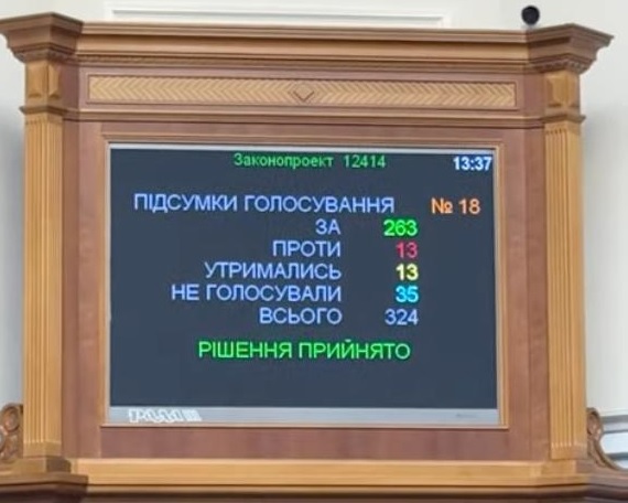 Законопроєкт №12414 “проти НАБУ”: як голосували харківські нардепи