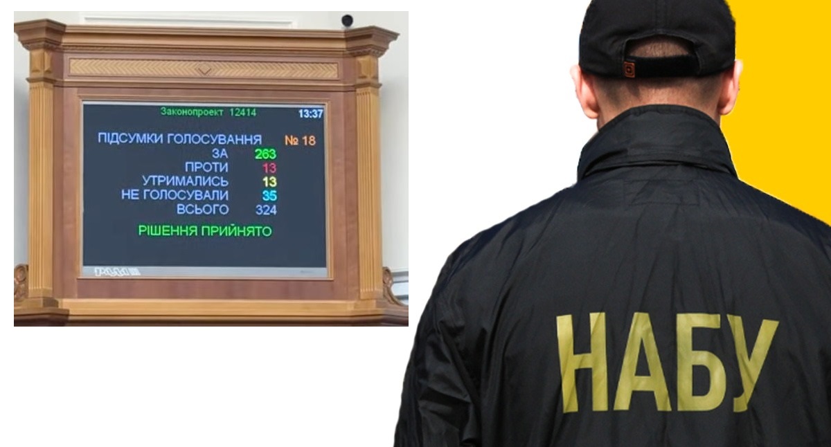 Законопроєкт №12414 “проти НАБУ”: як голосували харківські нардепи