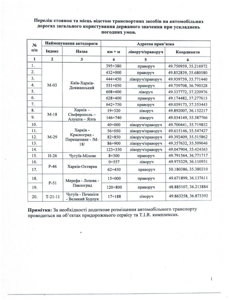 ограничение для грузовиков на Харьковщине