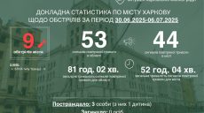 На прошлой неделе Харьков атаковали только «Шахеды» – статистика Терехова