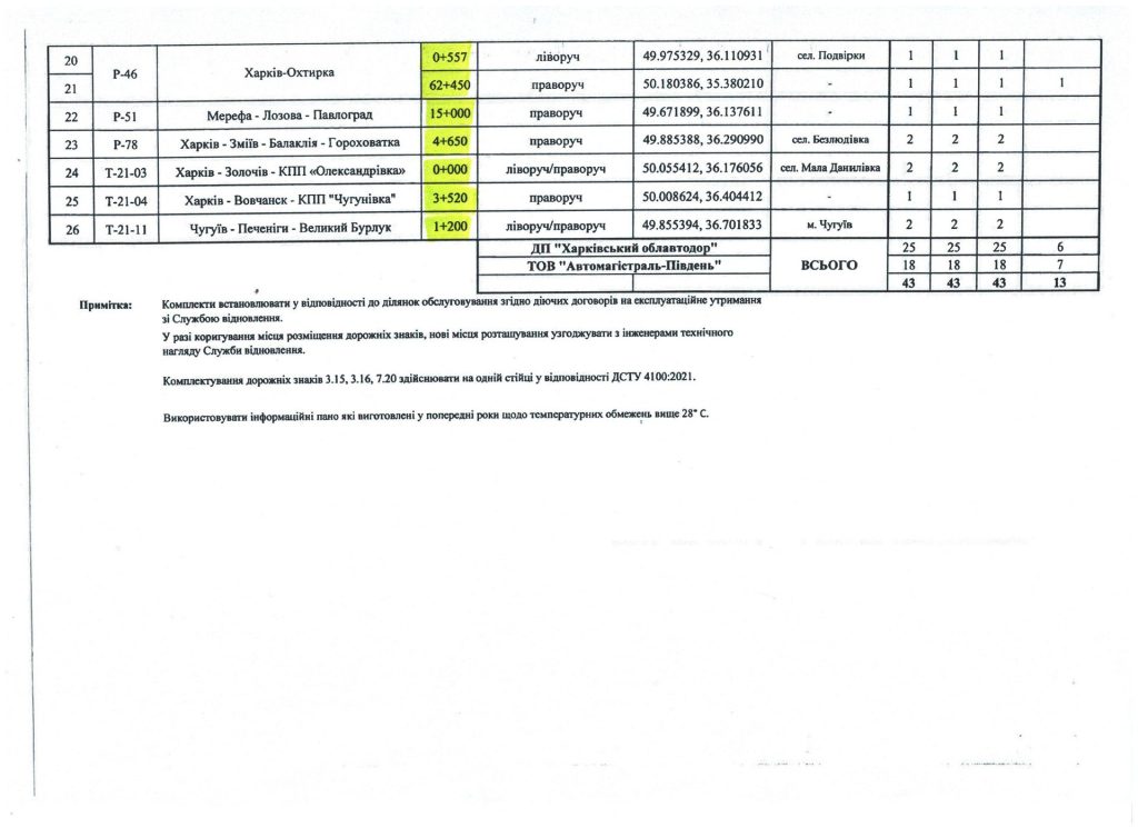 ограничение для грузовиков на Харьковщине