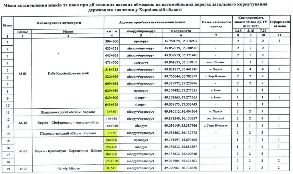 ограничение для грузовиков на Харьковщине